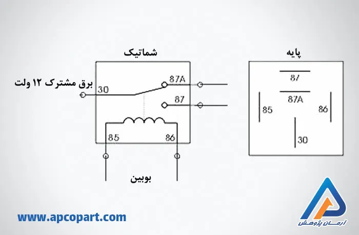 دیاگرام فنی میکرو رله ها