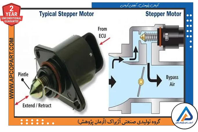 استپر موتور چیست و چه نقشی در خودرو دارد؟